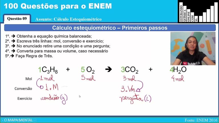 Emissões de CO2 em Automóveis: Uma Análise da Tabela de Dados