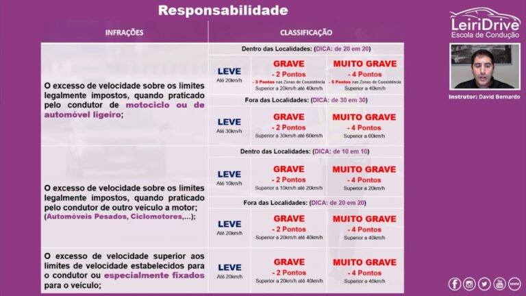 Consequências das Contraordenações Graves e Muito Graves