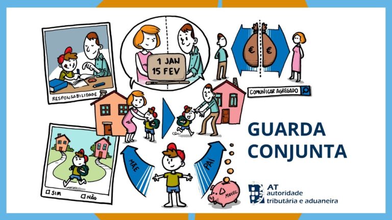 Dependente em Guarda Conjunta: Direitos e Obrigações