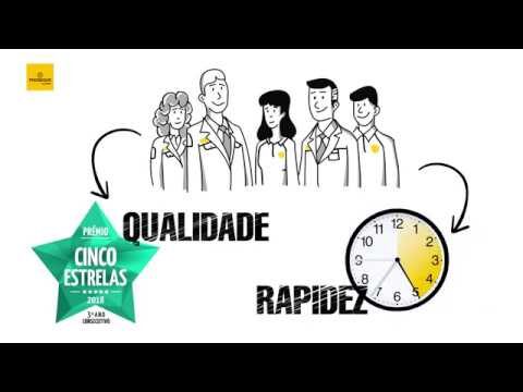 Contactos Prosegur para Alarmes: Tudo o Que Precisa Saber