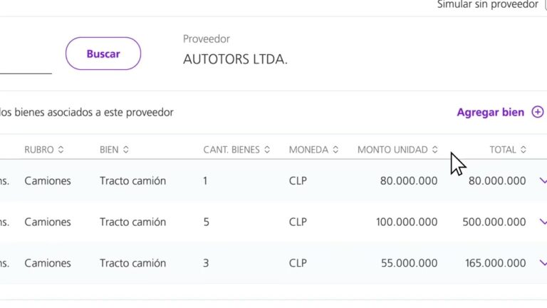 Leasing Simulado: Vantagens e Desvantagens