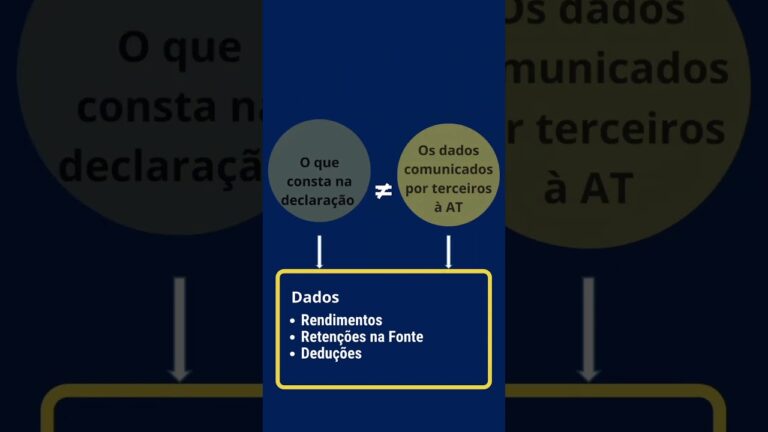 Consultar IRS: Guia Pr&aacute;tico para Suas Finan&ccedil;as