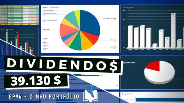 Cotações da Bolsa de Valores em Portugal